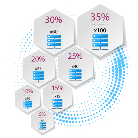 The Cloud VPS/VDS loyalty program