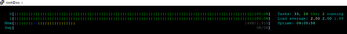 Representation of the top part utility