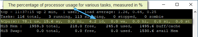 Representation of the field usage cpu