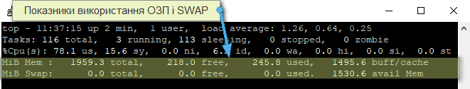 Representation of the field usage memory