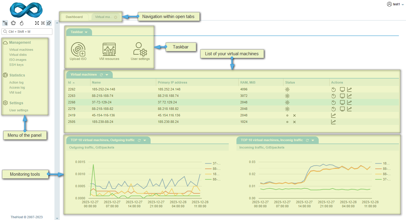 Dasboard VM-Cloud