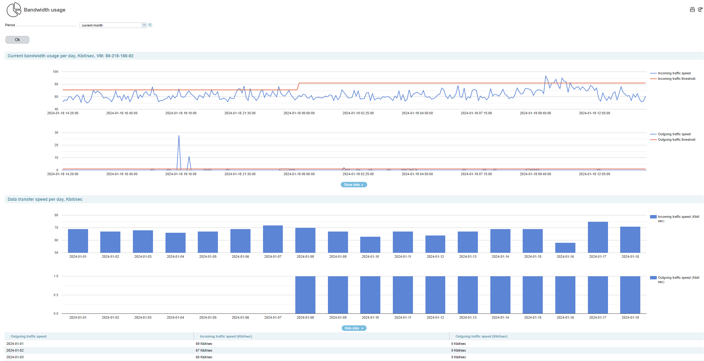 Virtual Machines, Network Usage