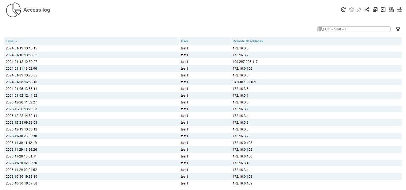 VM-Cloud, access log