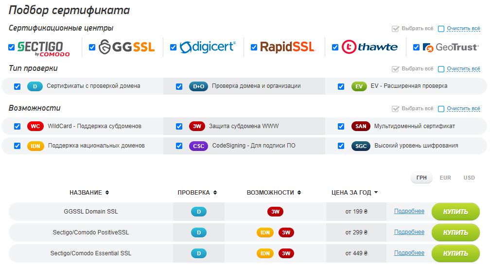 Виды SSL