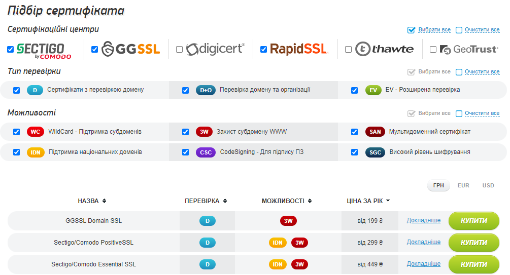 Види SSL