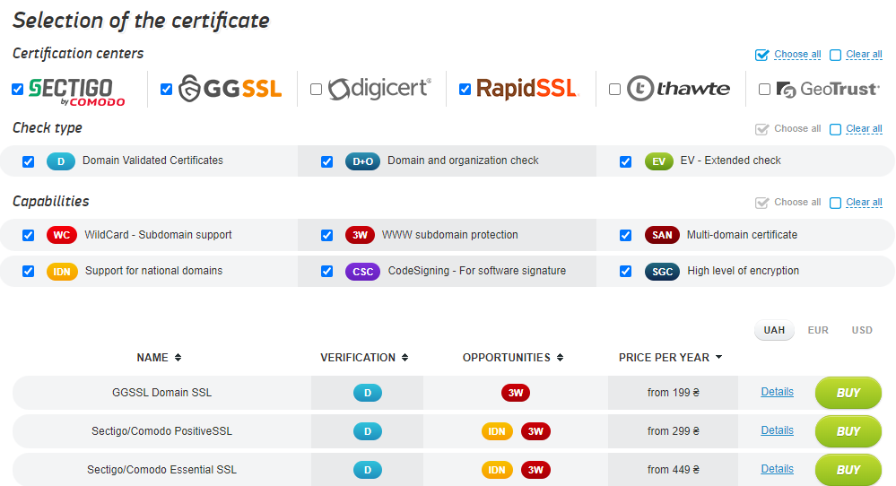 Types of SSL