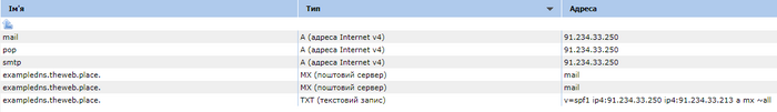 Настройка DNS