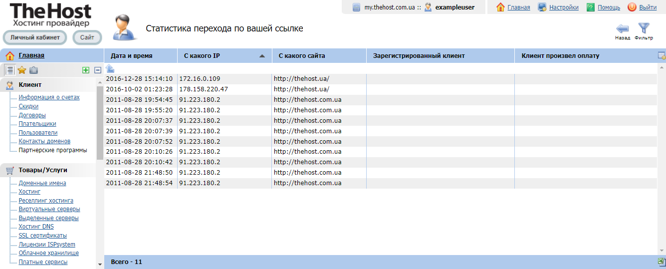 Переходы по Вашим реферальным ссылкам
