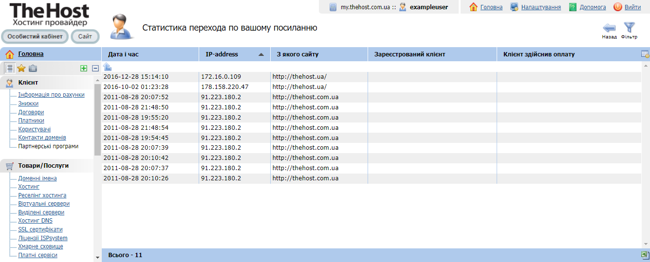 Переходи за Вашими реферальними посиланнями