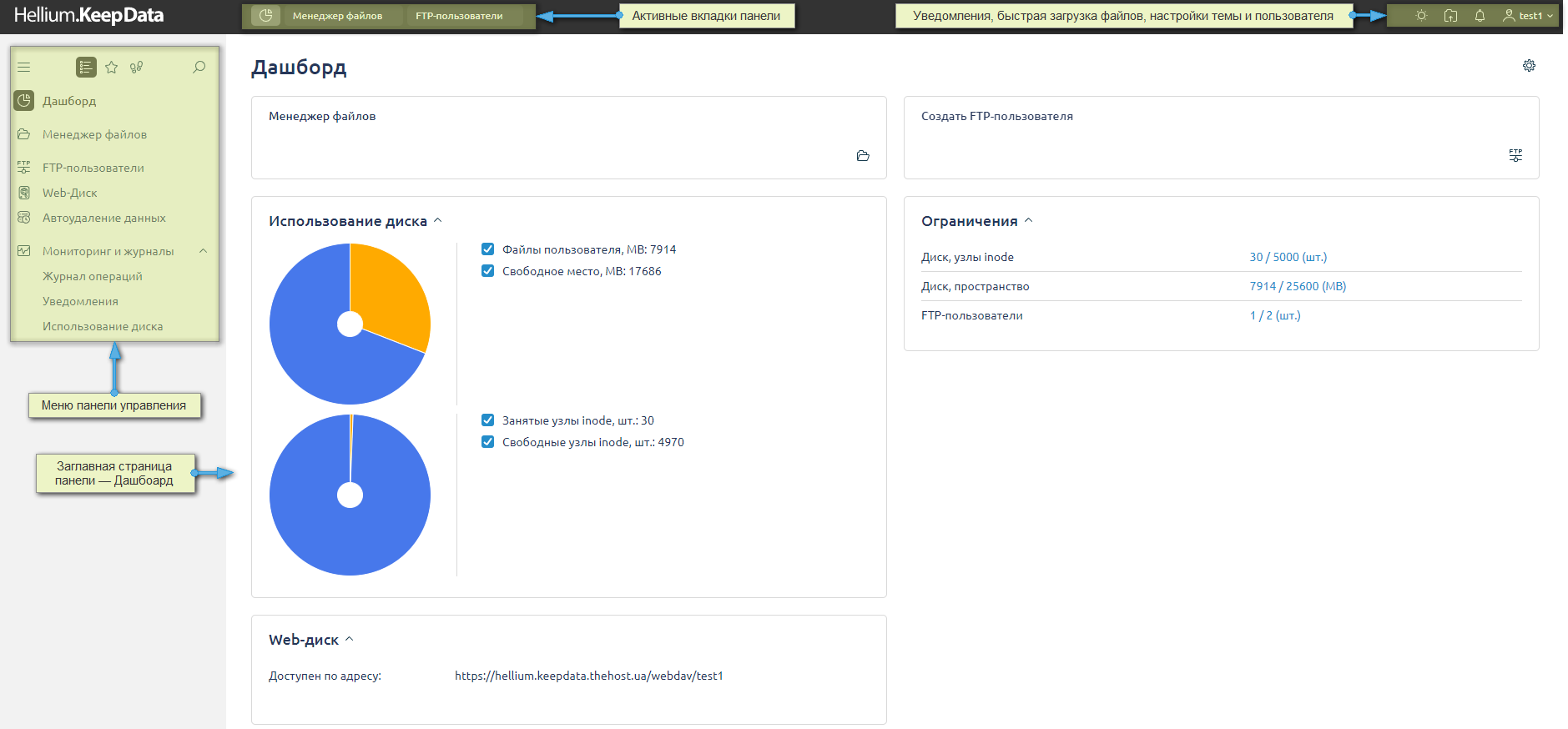Панель KeepData, Дашбоард