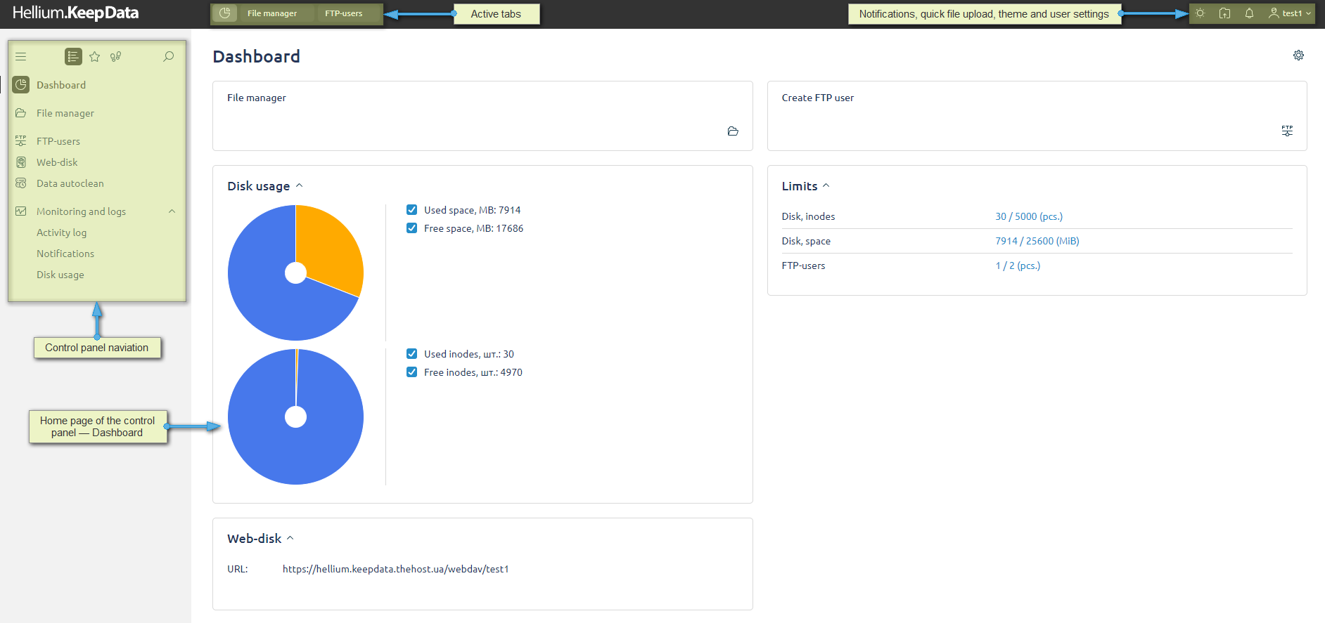 KeepData panel, Dashboard
