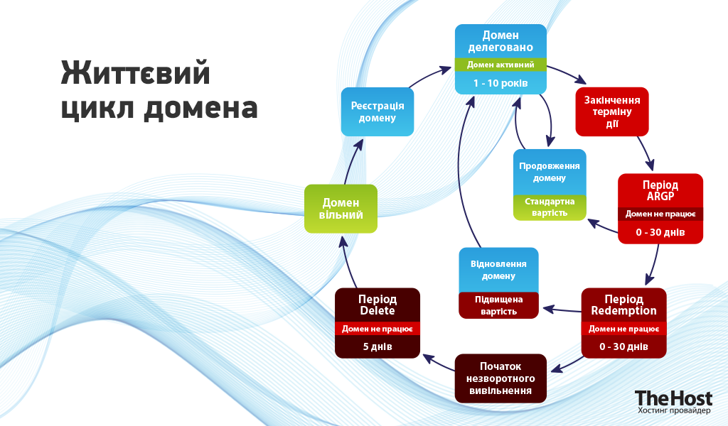 Банер