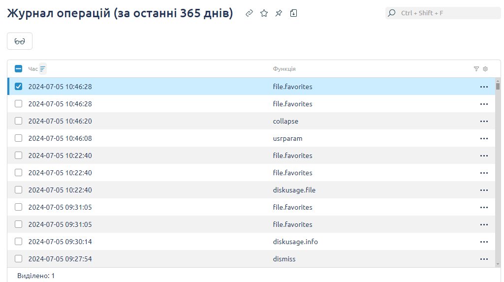 KeepData, Журнал операцій