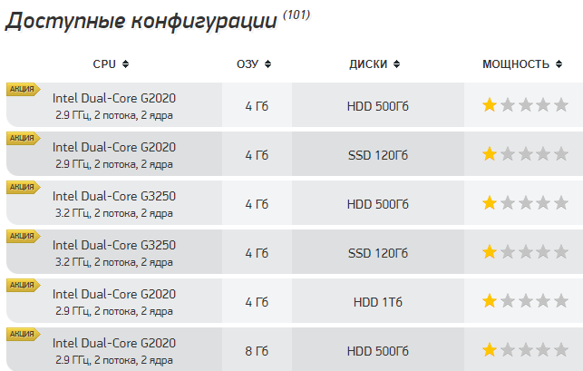 Dedicated Sale 1