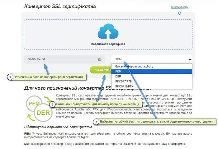 Процес конвертації
