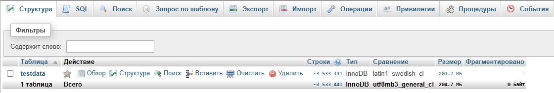 phpMyAdmin, структура БД