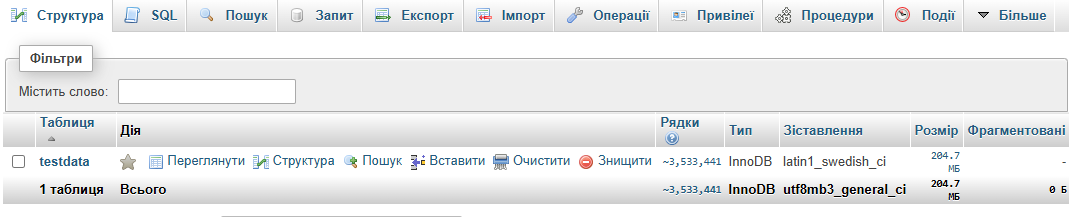 phpMyAdmin, структура БД