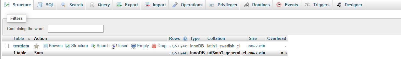 phpMyAdmin, database structure