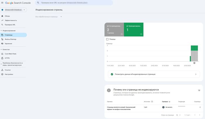 Отчет Индексация